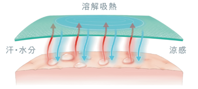 feature-head-inner-cool-01_sp.png