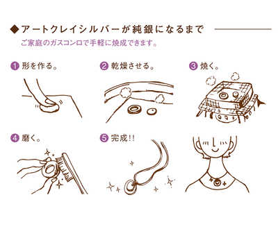 はじめてキット工程.jpg